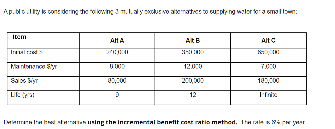  A public utility is considering the following 3 mutually exclusive alternatives