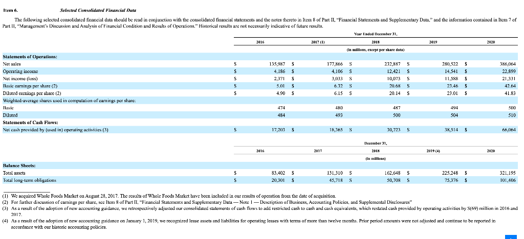  Solve for current year ratio answers 1. Ratio Name 2. Ratio