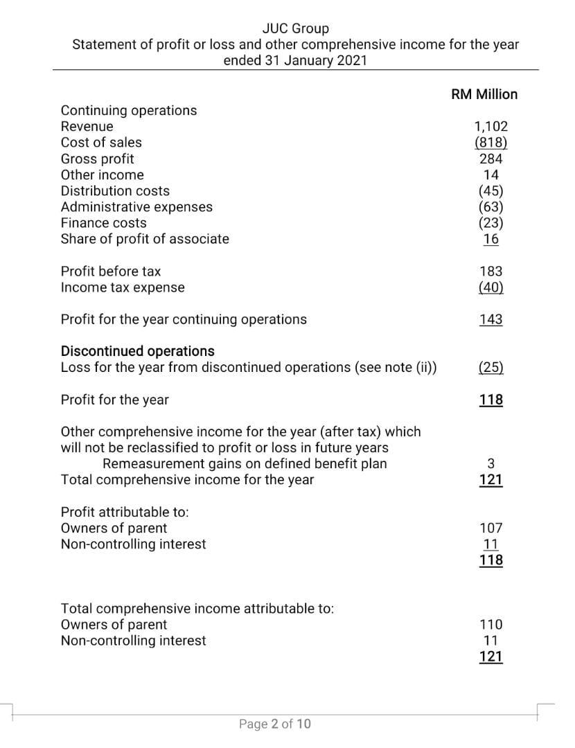 related to JUC Bhd. JUC Group Statement of financial position as at