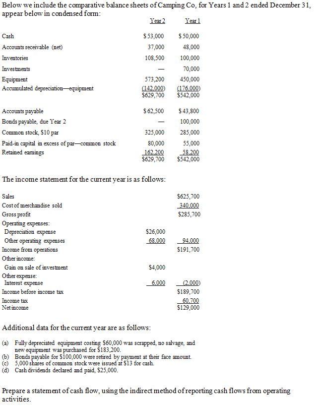 Below we include the comparative balance sheets of Camping Co, for