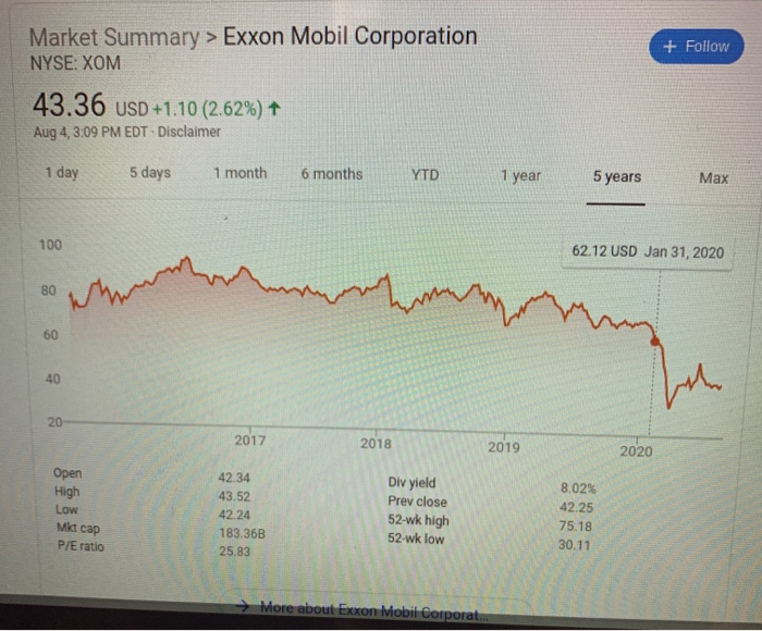 as to whether the assigned company's recent trend in financial and stock