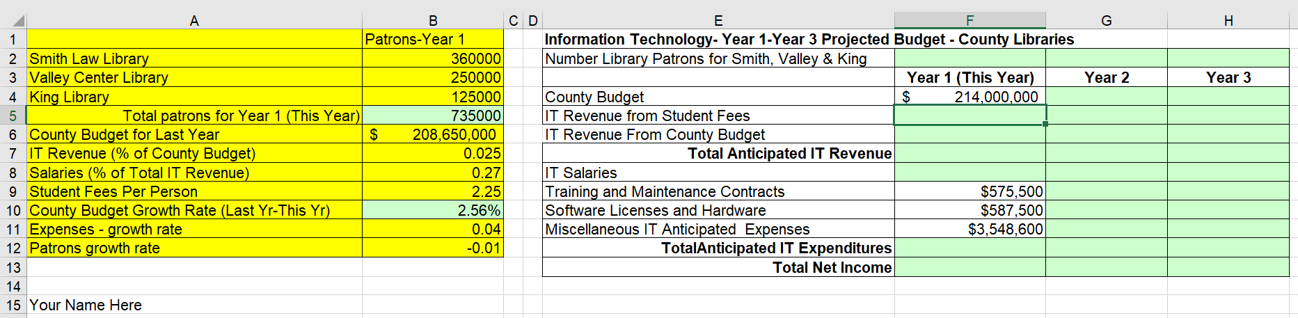  County Library IT Budget Instructions: Formatting and Formulas 1 In cell