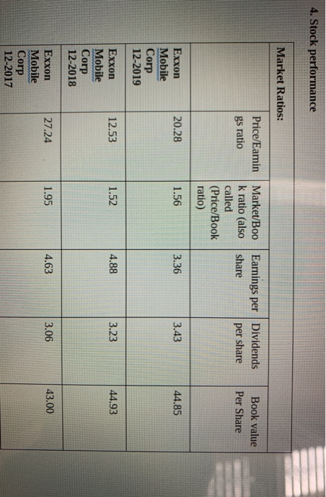 performance is of sufficient financial strength to warrant entering in a long-term