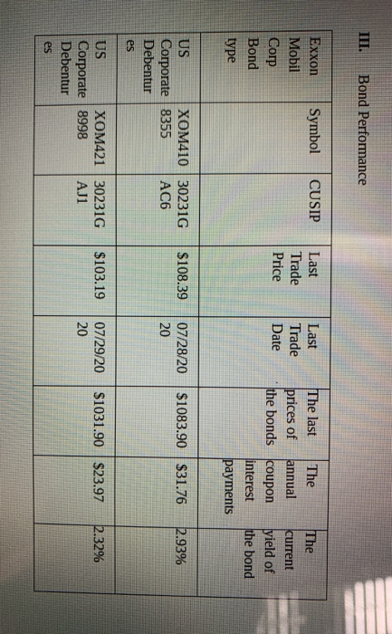 investment in bonds and/or stocks of the company. Explain your answer (about
