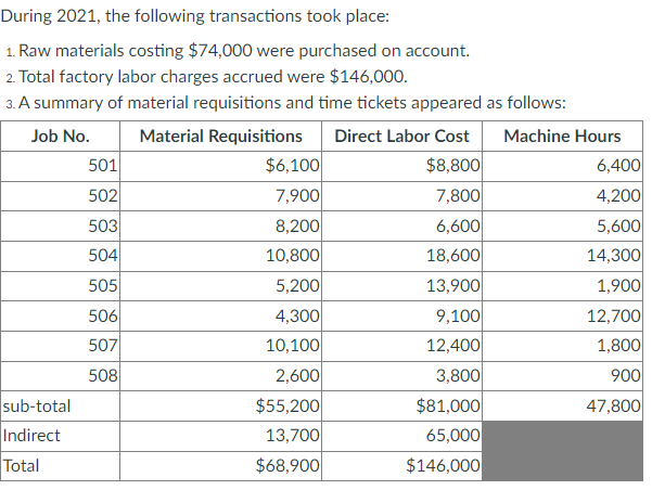 costing system. The following inventory balances are available on January 1, 2021: