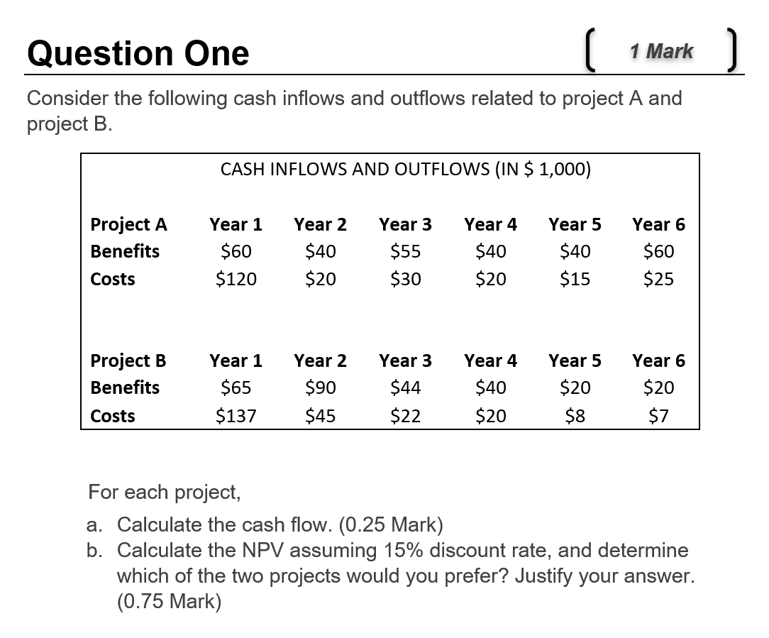  Question One ( 1 Mark ) Consider the following cash inflows