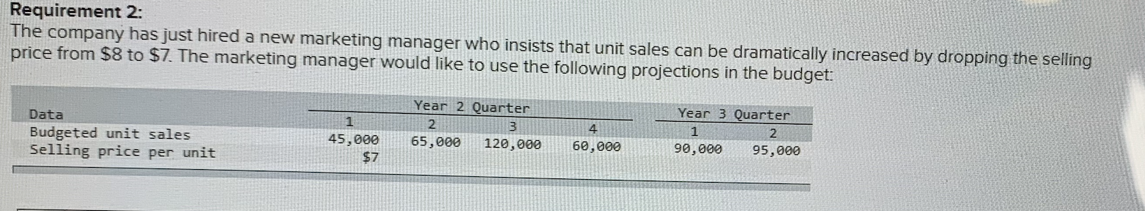 50,000 70,000 80,000 $8 . Selling price per unit Accounts receivable, beginning