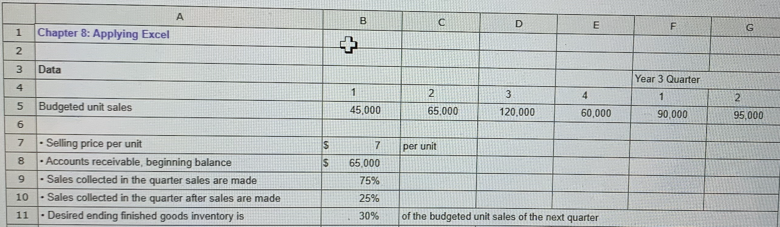 balance Sales collected in the quarter sales are made Sales collected in