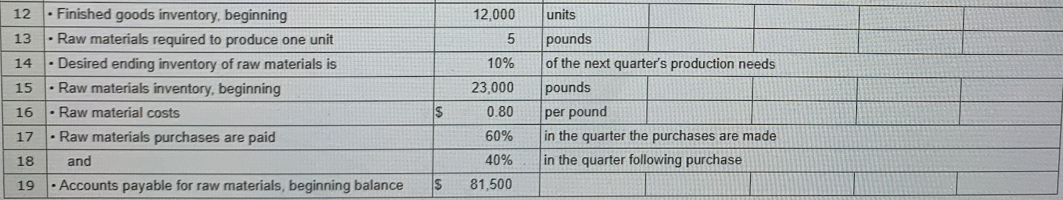 the quarter after sales are made Desired ending finished goods inventory is