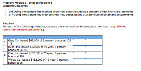 Problem: Module 3 Textbook Problem 6 Learning Objectives: 3-6 Using the