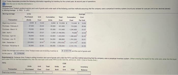 need for all the dates Average Cont Sold Cost Chi Tinsley Associates
