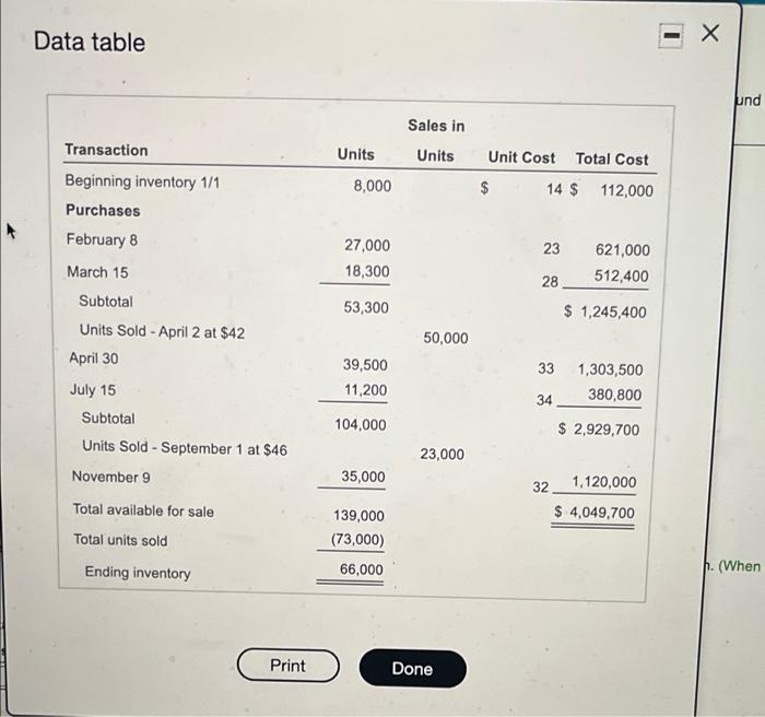provided the following information regarding swertory for the current year is second