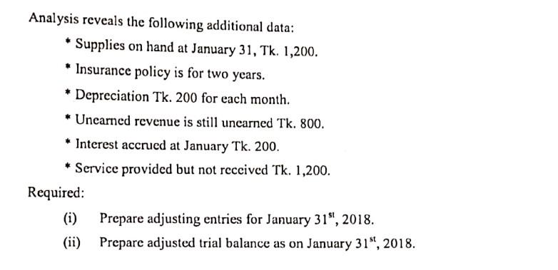  Analysis reveals the following additional data: * Supplies on hand at