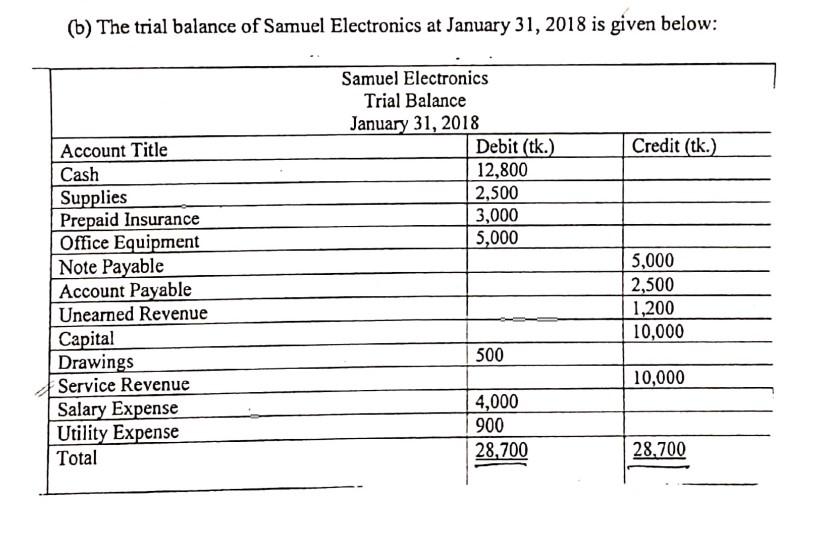 January 31, Tk. 1,200. * Insurance policy is for two years. Depreciation