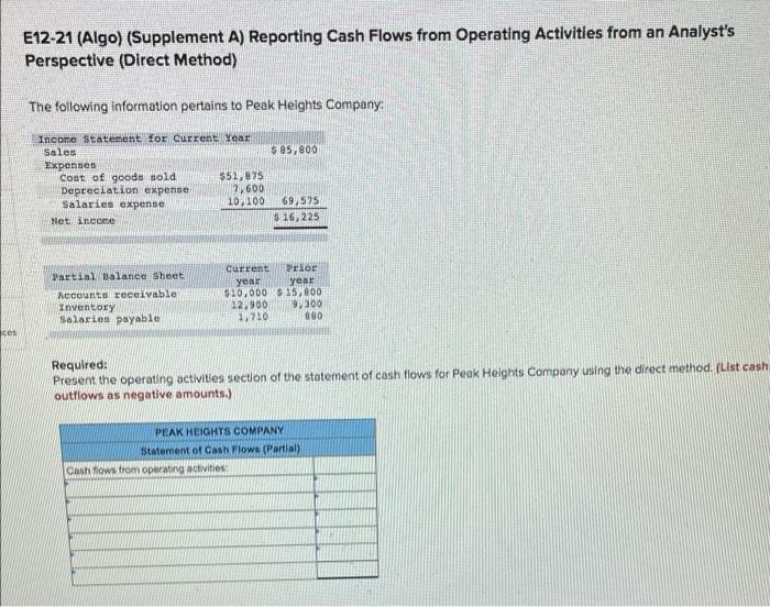  E12-21 (Algo) (Supplement A) Reporting Cash Flows from Operating Activities from