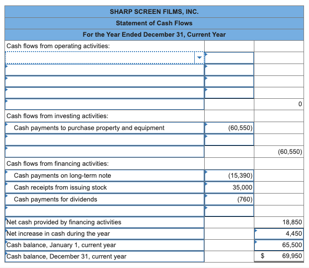 31, current year. The statements are complete except for the statement of