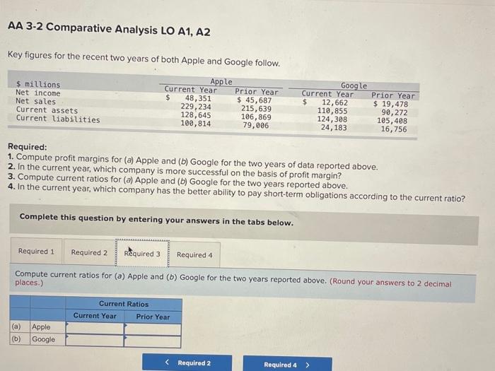 and Google follow. Apple $ millions Current Year Prior Year Net income
