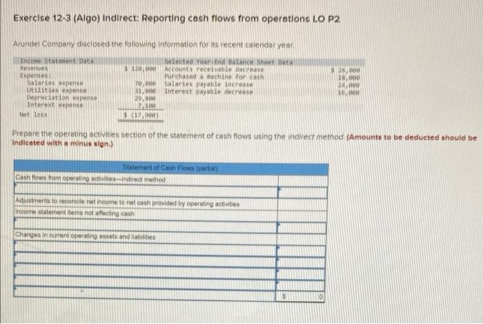  Exercise 12-3 (Algo) Indirect: Reporting cash flows from operations LO P2