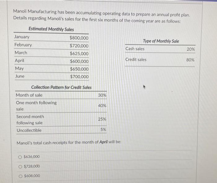  Manoli Manufacturing has been accumulating operating data to prepare an annual