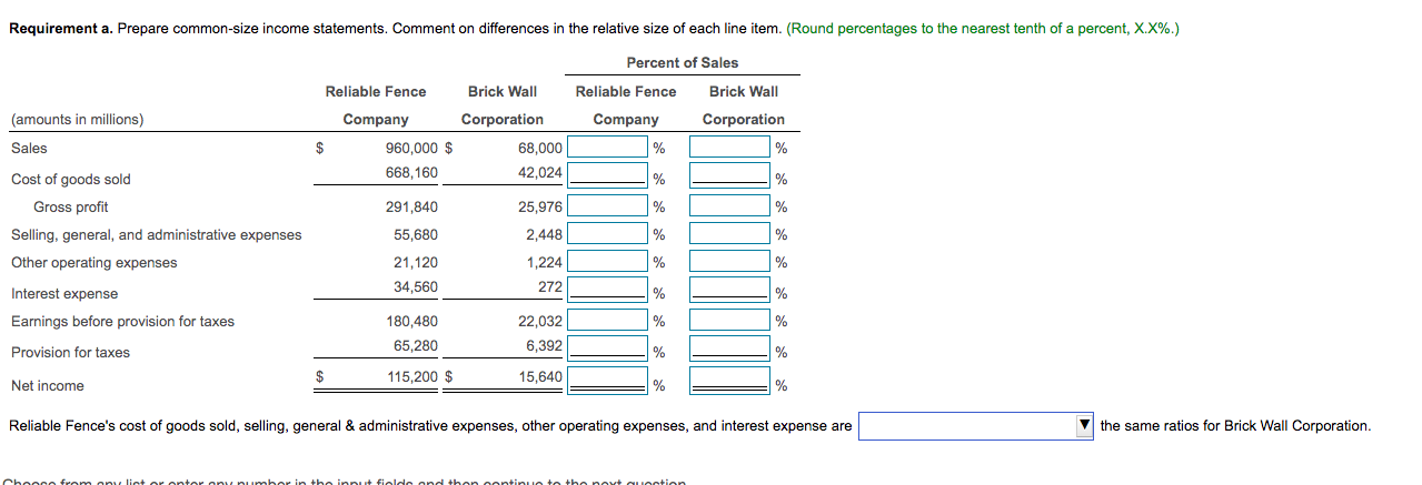 Requirement a. Prepare common-size income statements. Comment on differences in the