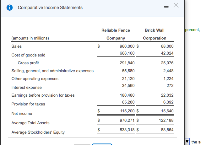 Fence Brick Wall (amounts in millions) Corporation Sales Company 960,000 $ 668,160