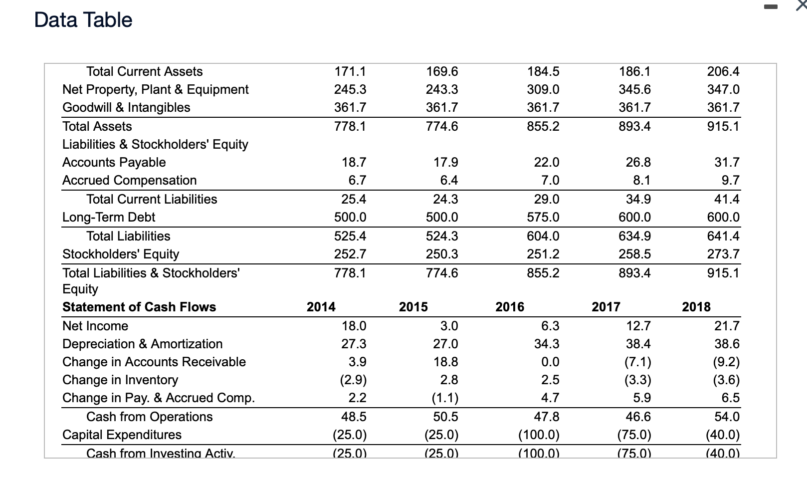revenues in 20152018 as they were in 2014. What would Mydeco's EPS