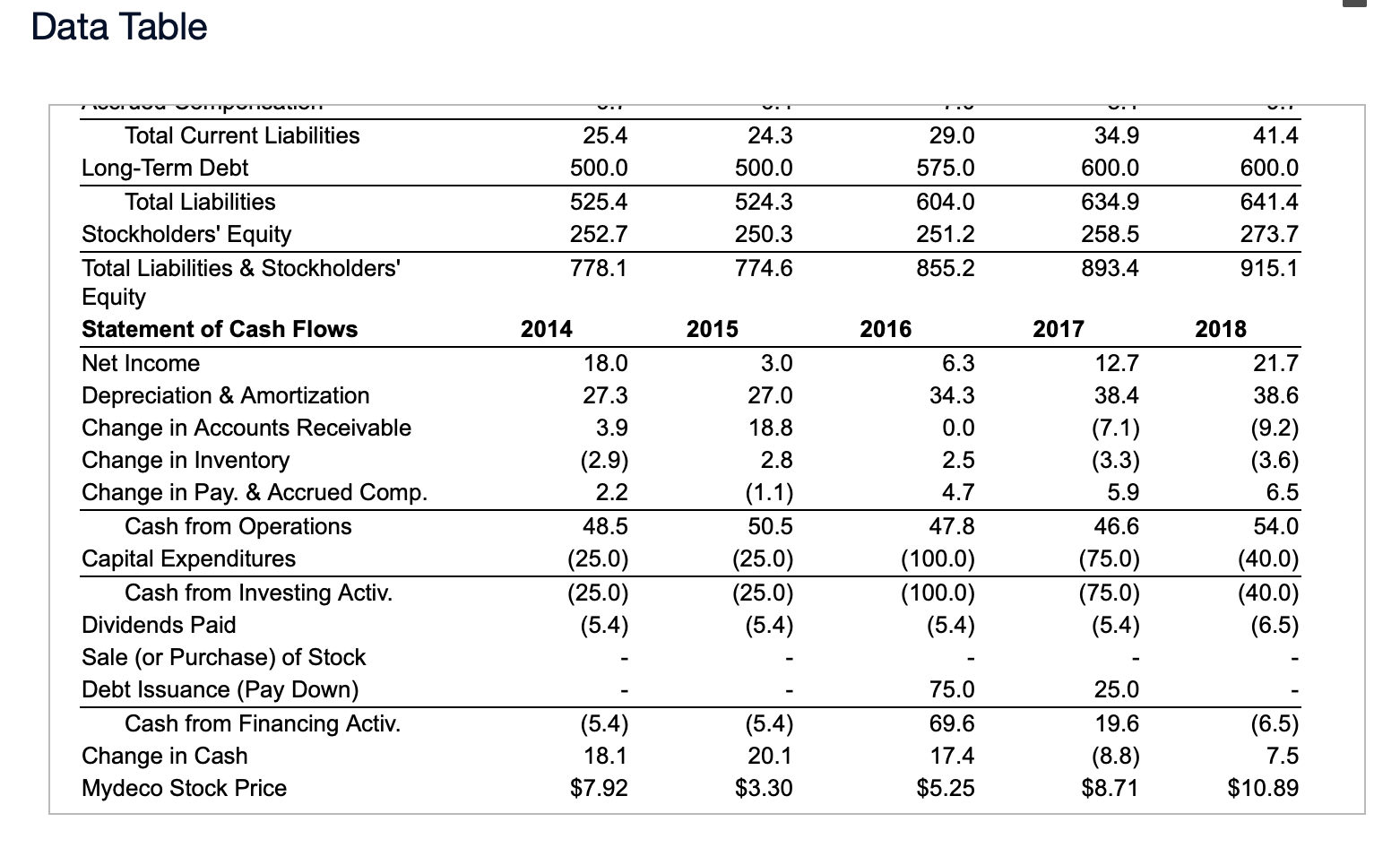 have been each year in this case? Click the icon to view