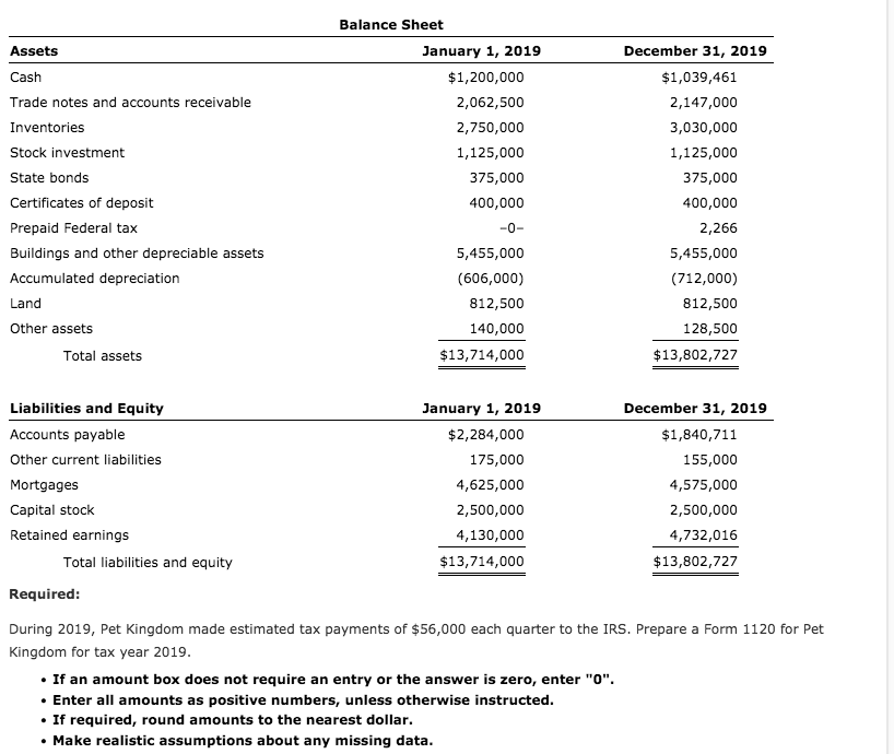 1, 2008, Janet Morton and Kim Wong formed Pet Kingdom, Inc., to