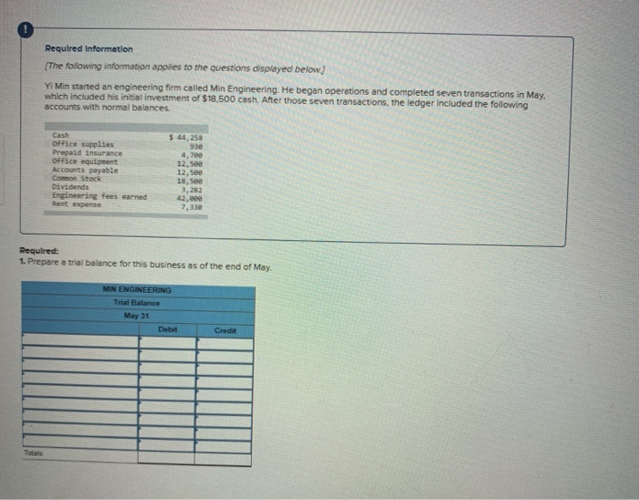 The accounting records of Nettle Distribution show the following assets and liabilities