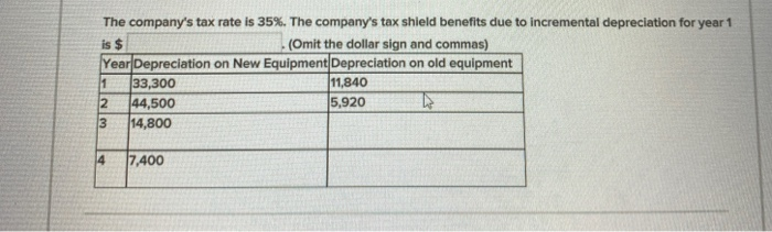an initial fixed asset Investment of $100,000. The fixed assets will be