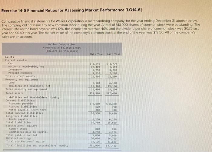  Exercise 14-6 Financial Ratios for Assessing Market Performance (LO14-6] Comparative financial
