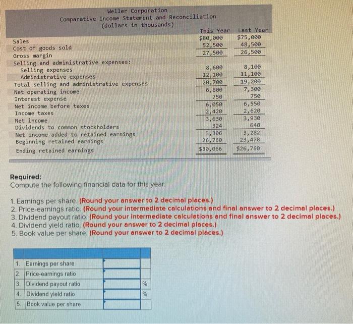 statements for Weller Corporation, a merchandising company for the year ending December