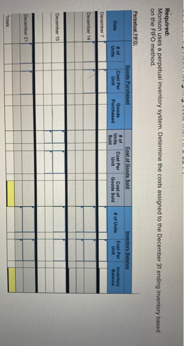 Trey Monson starts a merchandising business on December 1 and enters into