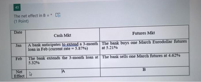  43 The net effect in B = * IS (1 Point)