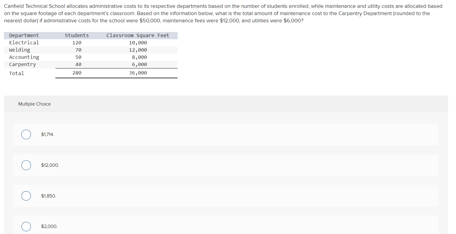 Canfield Technical School allocates administrative costs its respective departments based on
