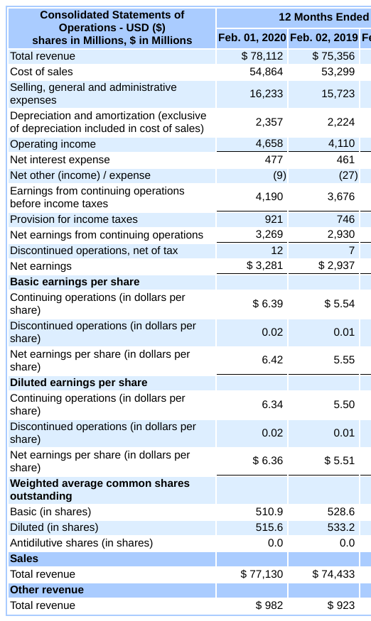 Please I need Help. Can someone help me! This is Target's
