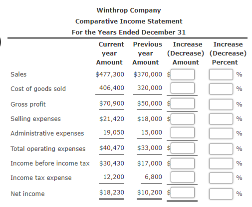 Income statement data for Winthrop Company for two recent years ended December