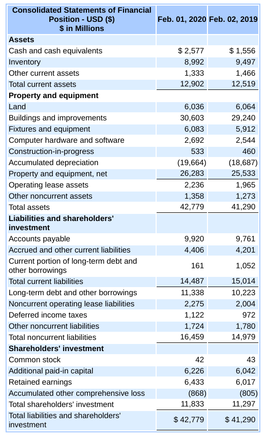 balance sheet and income statement. It is an assignacion PROJECT OF ANALYSIS