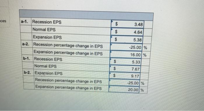 debt outstanding and a total market value of $356,900. Earnings before interest