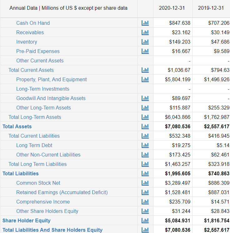  Annual Data Millions of US $ except per share data 2020-12-31