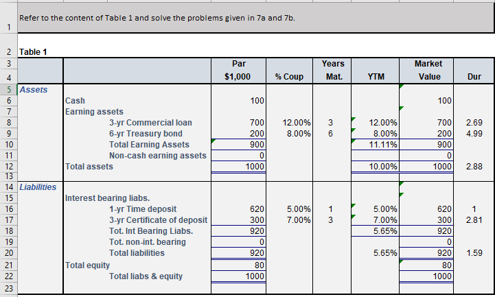 Using Excel formulas please Refer to the content of Table 1