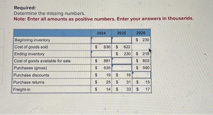 2. please help!! Required: Determine the missing numbers. Note: Enter all amounts