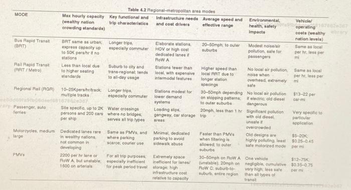 4.1 and 4.2 (uploaded under Week12/References), calculate the operating cost in terms