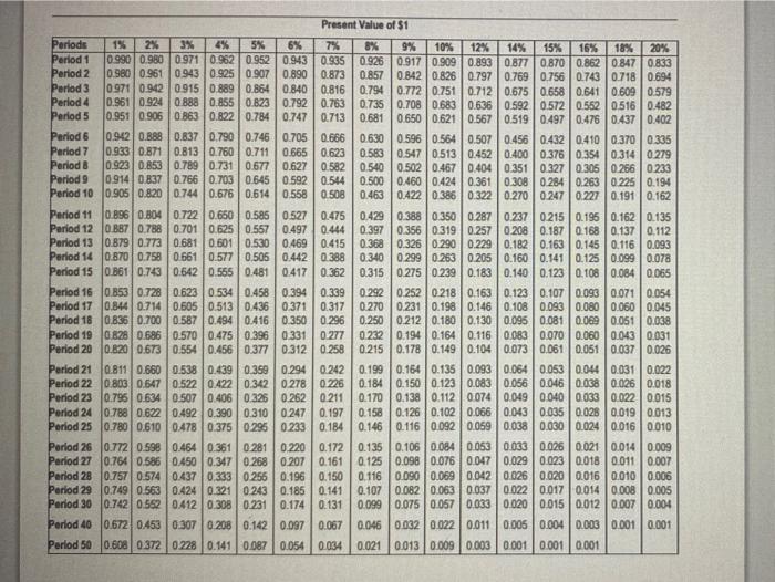 manufacturing machine that needs attention (Click the icon to view additional information)