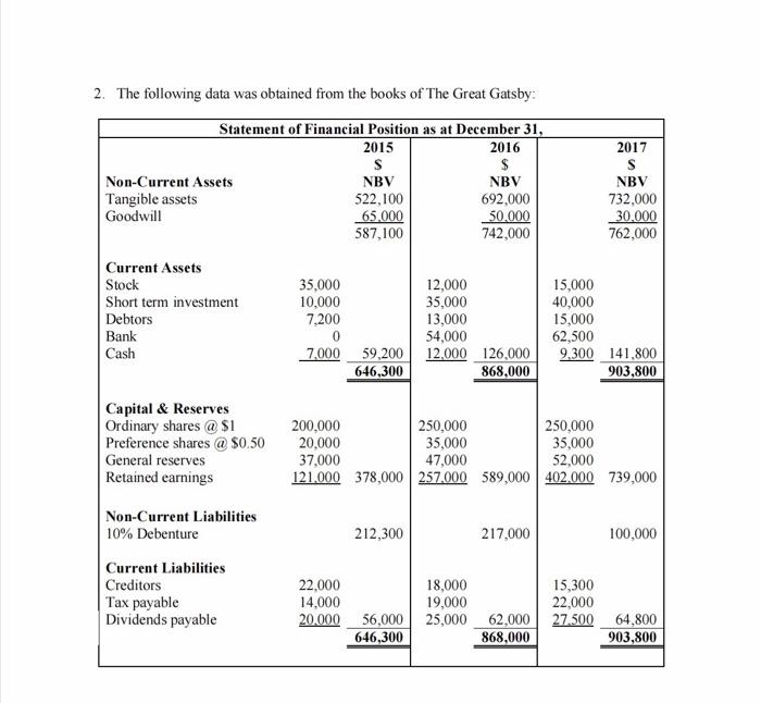 354,000 Capital & reserves Ordinary shares a $0.50 10% pref shares a
