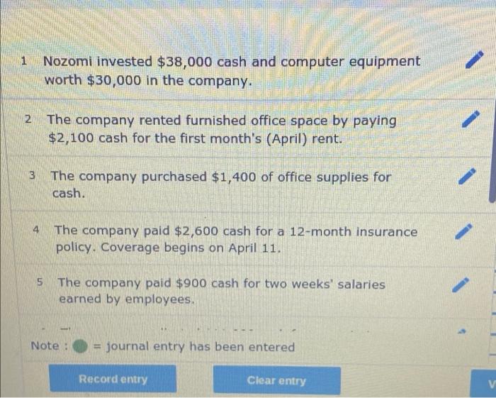 the company's first month April 2 Nozomi invested $38,000 cash and computer