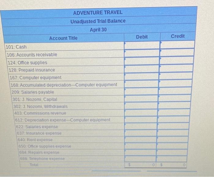 office space by paying $2,100 cash for the first month's (April) rent