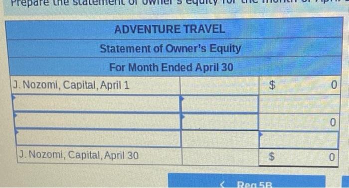 two weeks salaries earned by employees April 24. The company collected $11,000