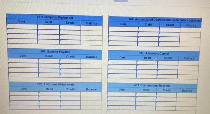 $1,000 cash for this month's telephone bill. April 30 Nozomi withdrew $1,700