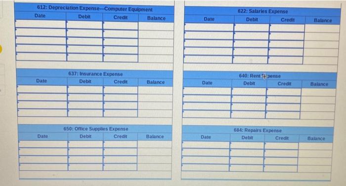 cash from the company for personal use The company's chart of accounts